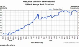 Newfoundland Gas Prices Rising Again